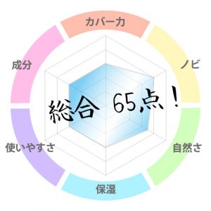 STAR'S 総合評価